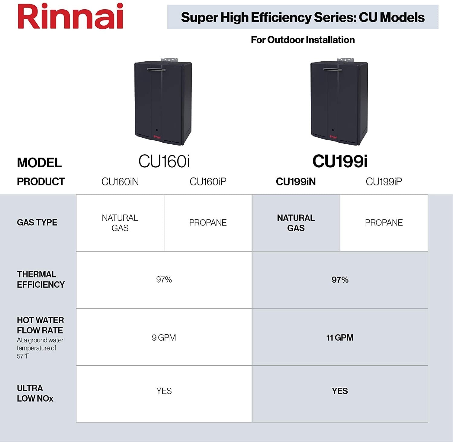 CU199iN 11 GPM Indoor Commercial Natural Gas Condensing Tankless Water Heater New - Image 4