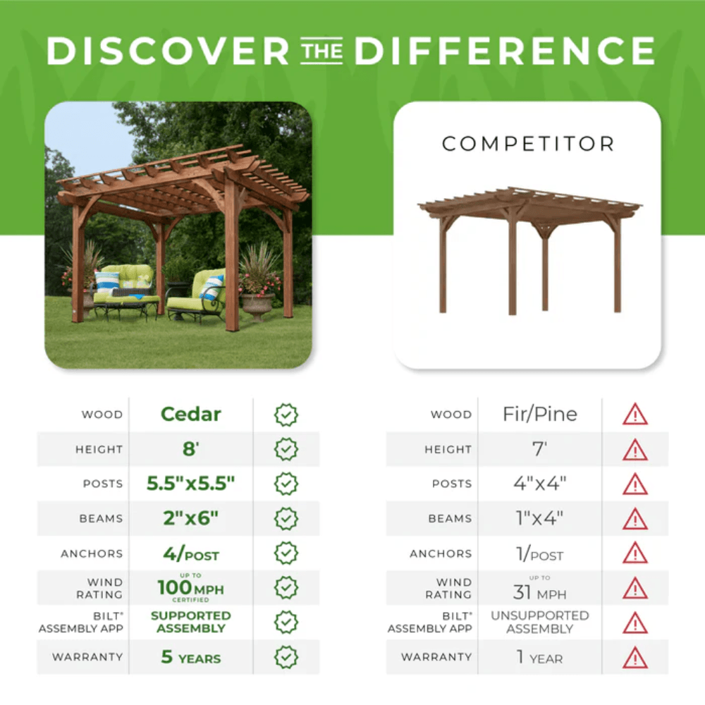 12′ x 10′ Cedar Pergola - Image 8