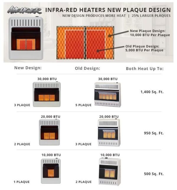 Reconditioned Dual Fuel Ventless Infrared Gas Space Heater - 20,000 BTU, T-Stat Control - Image 2