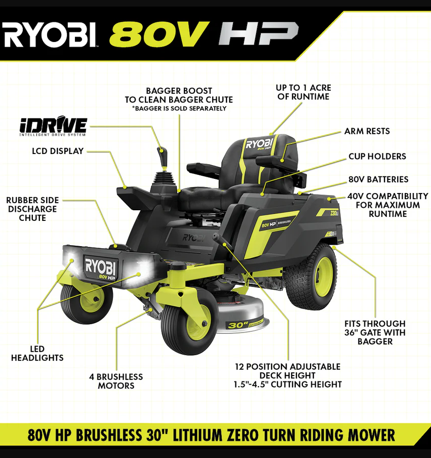 80V HP Brushless 30 in. Battery Electric Cordless Zero Turn Mower with 80V 10 Ah Batteries - Image 6