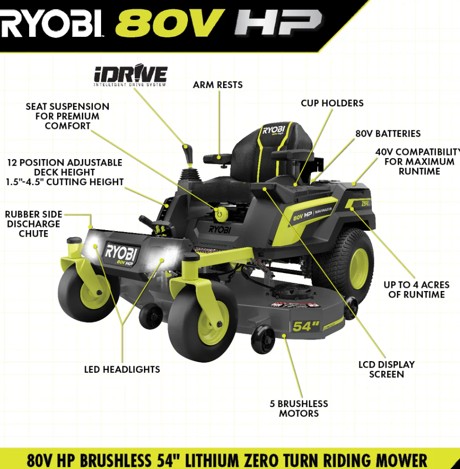 80V HP Brushless 54 in. Battery Electric Cordless Zero Turn Mower & Mulch Kit - Image 3